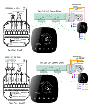 Termostat Smart BAC-001ALW – Control Inteligent pentru Ventilație Rece/Cald