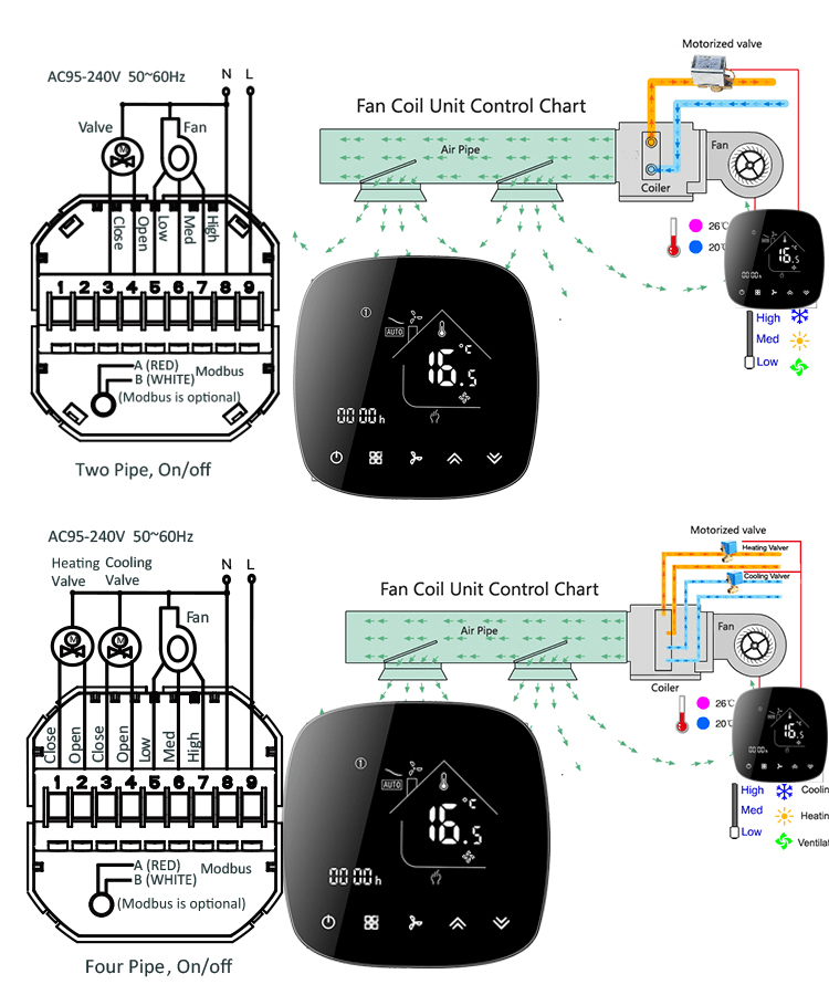 Termostat Smart BAC-001ALW – Control Inteligent pentru Ventilație Rece/Cald