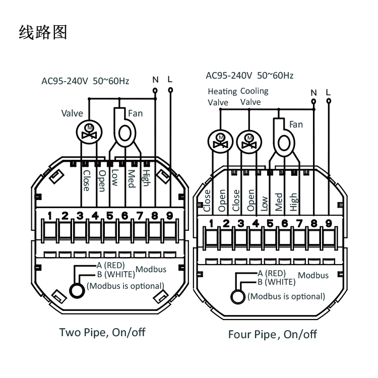 Termostat Smart BAC-001ALW – Control Inteligent pentru Ventilație Rece/Cald
