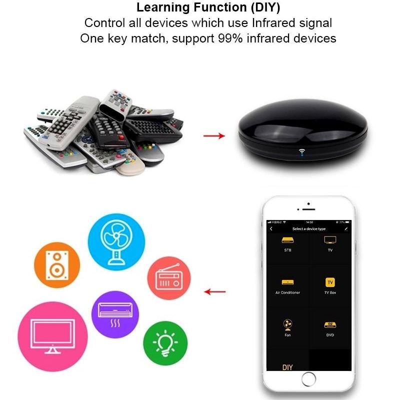 Telecomandă universală Wifi SRW-001