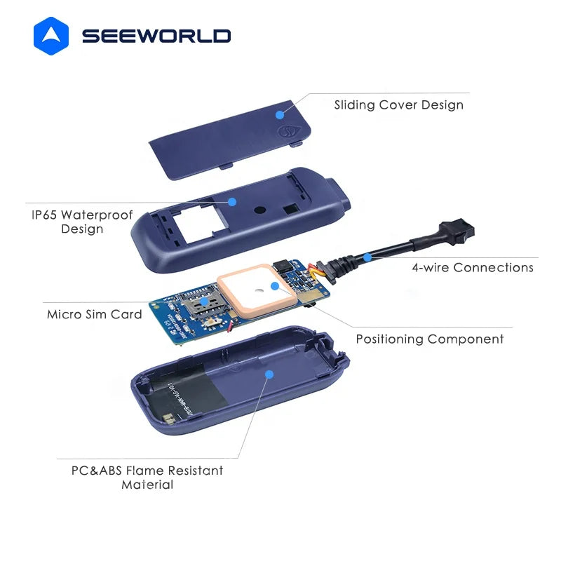SEEWORLD R21L – GPS Tracker Auto 4G LTE cu Alarmă & Blocare Combustibil