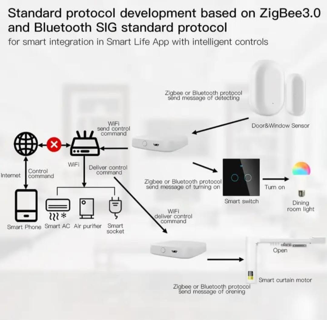 HUB ZIGBEE 3.0