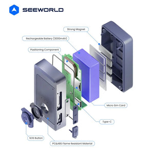 SEEWORLD S21L – GPS Asset Tracker 4G LTE, Baterie 3000 mAh, Magnet IP65