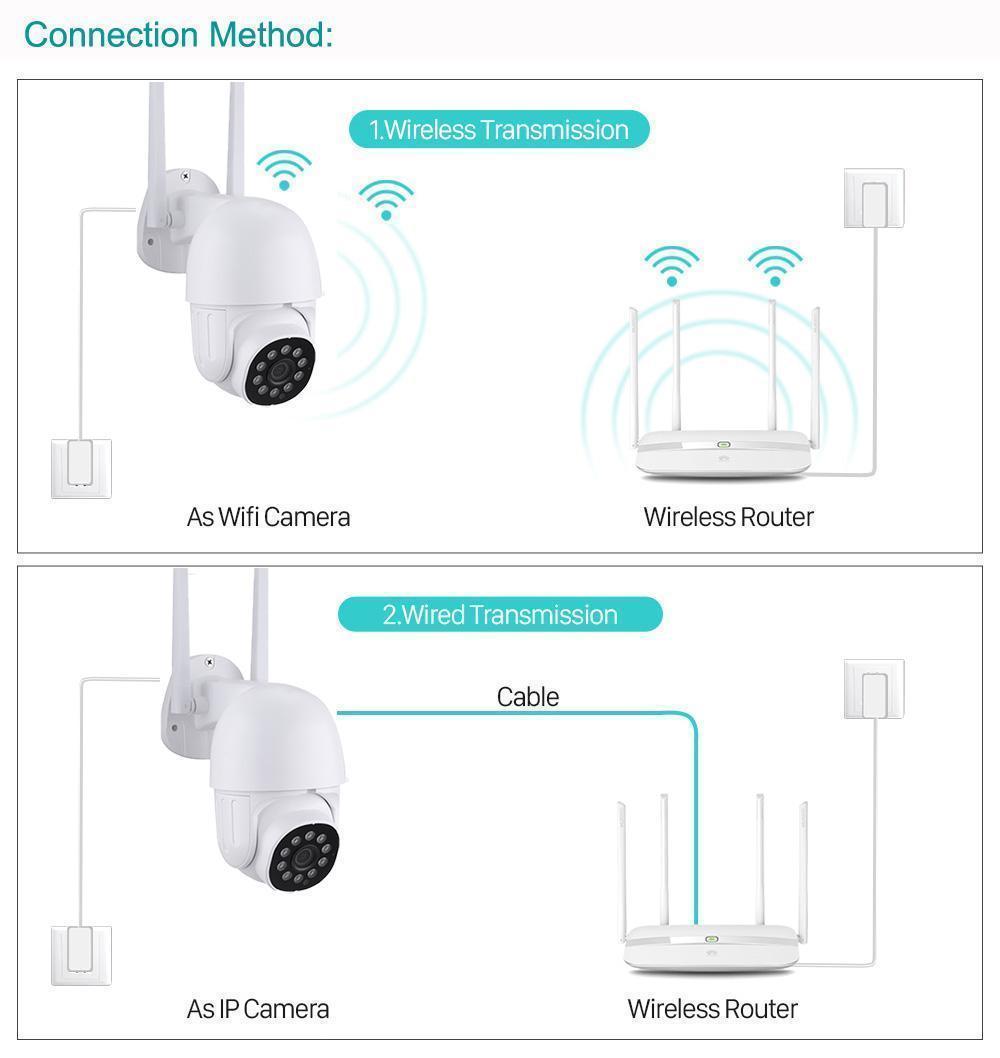 Camera de supraveghere video Wifi EP10-3T 3MP