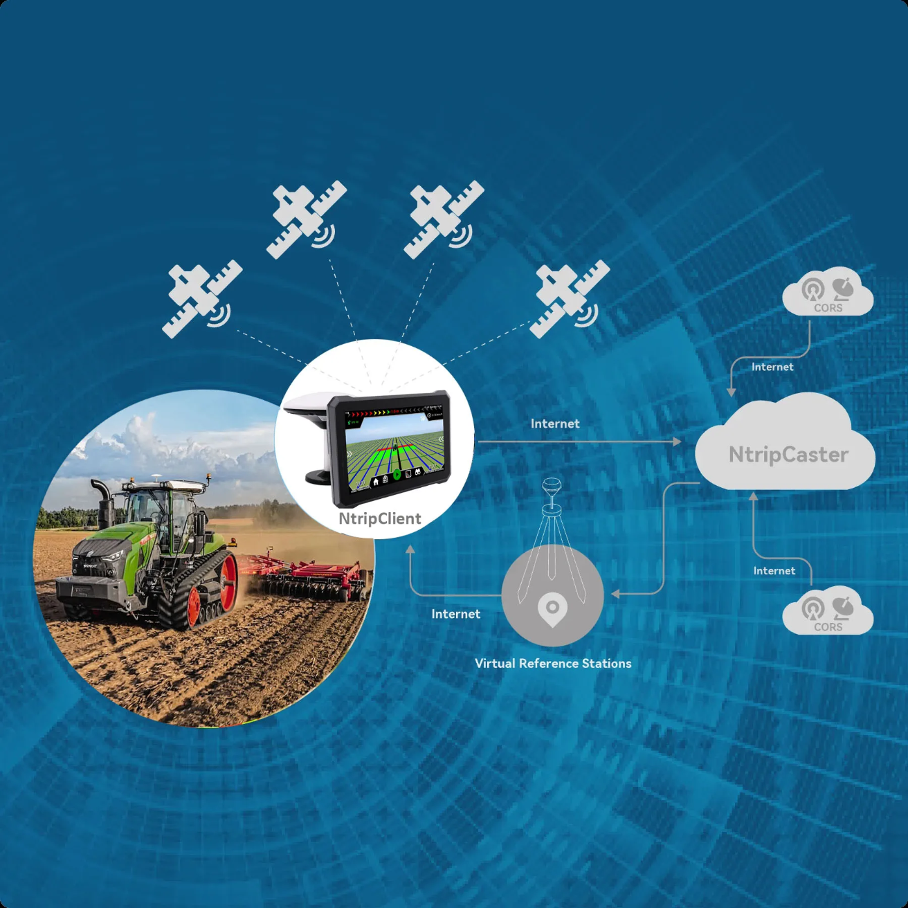 Tractor GPS Guidance System TG-10 Ultra – Tabletă Android 10