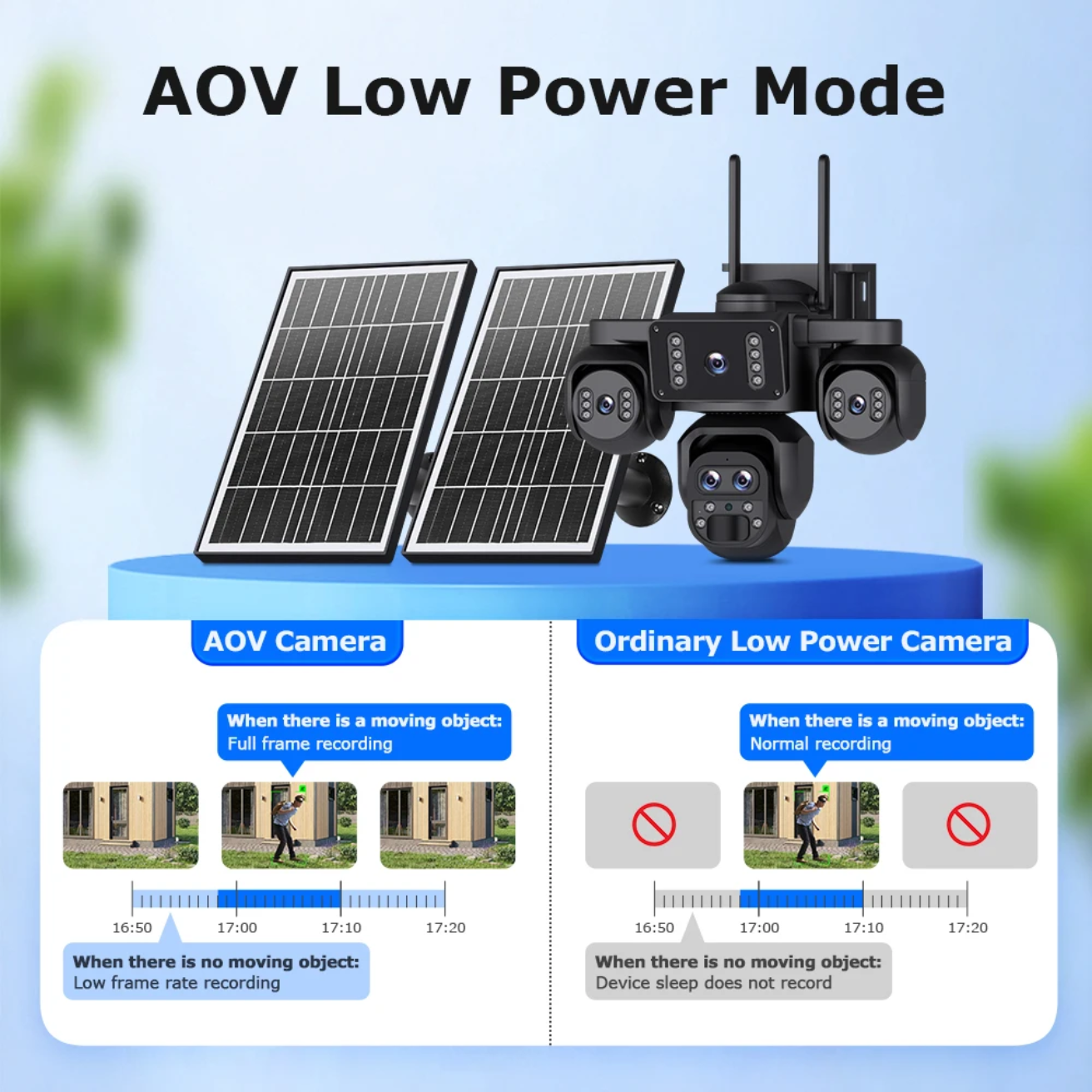 Obiective 20MP – AOV Înregistrare Continuă 24/7, Zoom 10X, PTZ, Detecție Umană | K-325-AOV-5L