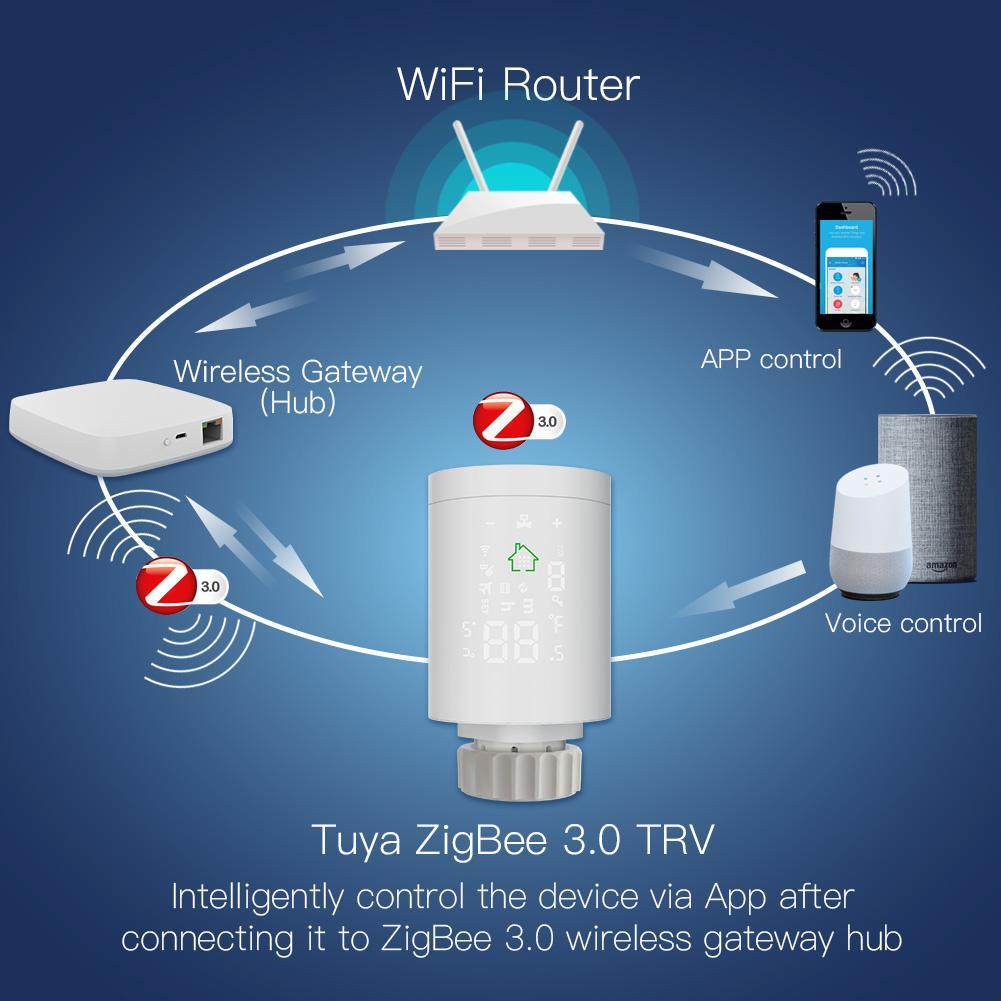 Robinet termostat smart WiFi pentru radiatoare, comenzi touch, conectivitate prin hub Zigbee cu aplicatie Tuya, compatibilitate Amazon Alexa sau Google Home