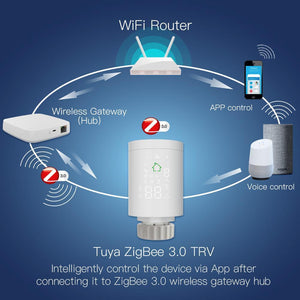 Robinet termostat smart WiFi pentru radiatoare, comenzi touch, conectivitate prin hub Zigbee cu aplicatie Tuya, compatibilitate Amazon Alexa sau Google Home