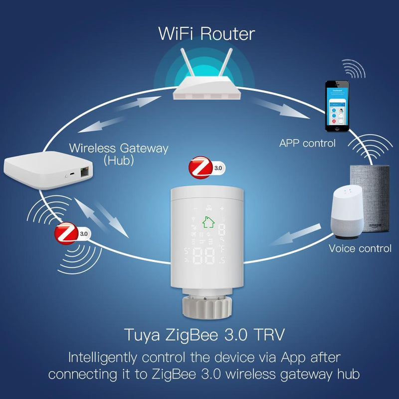 Robinet termostat smart WiFi pentru radiatoare, comenzi touch, conectivitate prin hub Zigbee cu aplicatie Tuya, compatibilitate Amazon Alexa sau Google Home